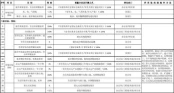 物资的分类和标识