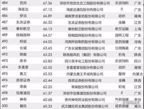 请问2023年中国十大品牌猪饲料中，山东有哪些知名品牌排名靠前？