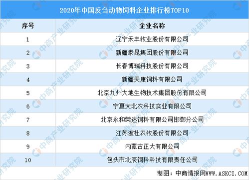 2026年中国饲料行业排名中，全国猪饲料销量排行前五的企业分别是哪些？