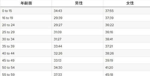 四、为什么含量要达标呢？