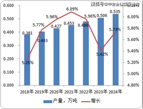 市场需求：供需关系决定价格高低