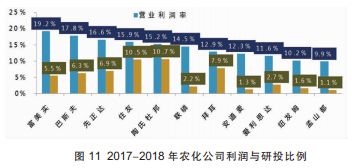 农药选用的那些事儿