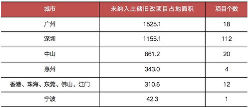 土地成本倒挂？巧妙调整拆分