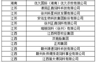猪用添加剂价格排名前十的有哪些影响因素？