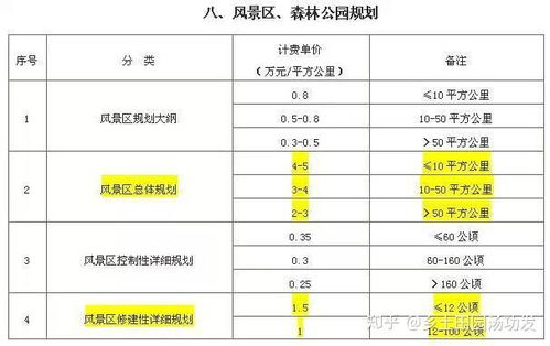 设计费，得自己决定