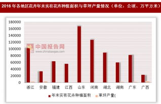 如何测算草地产量？揭秘测算方法