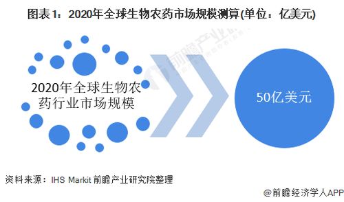 需求一：食品平安成为焦点