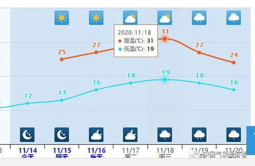 成本控制是关键