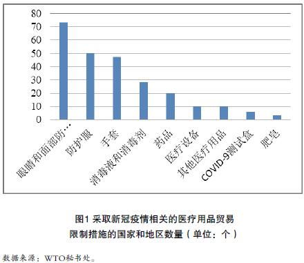 观察饲料颜色，群内反馈如何
