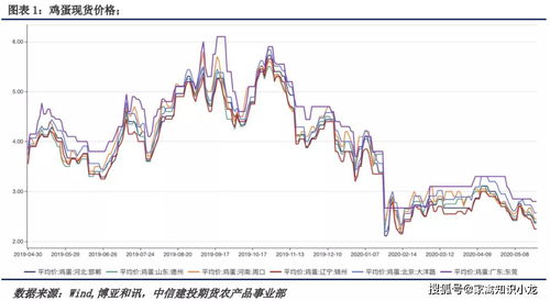 2026年豆粕价格走势如何，受哪些因素影响，市场状况会有哪些变化？