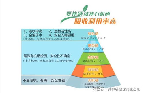 有机硒和无机硒在饲料中的区别有哪些？