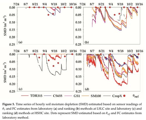 灌溉方式，各有利弊