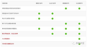 优化大业：复杂的旅程， 但值得