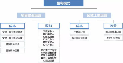 植物租赁公司如何高效运营，盈利模式有哪些