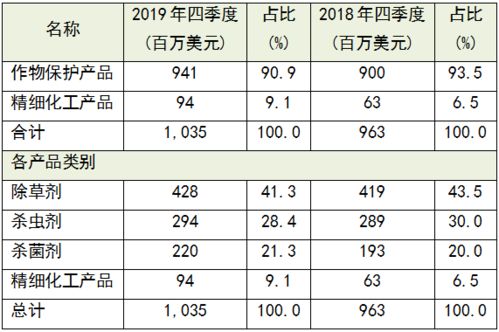 丙硫菌唑，到底是啥东西？