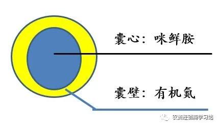 微囊悬浮剂在农药领域的应用前景