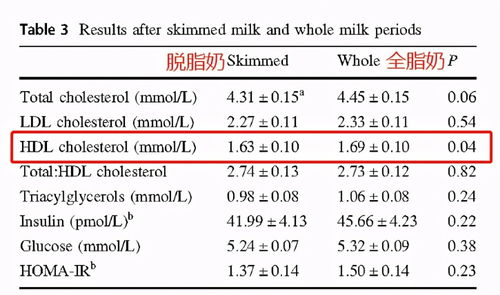 杀鼠剂， 那些你不知道的危害