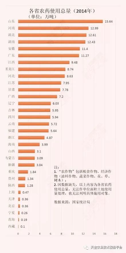 施药机械的影响