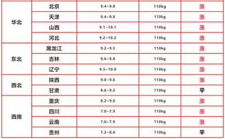 2024年猪肉价格会涨到多少每公斤？