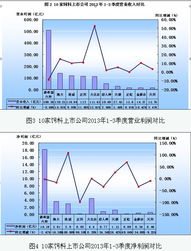 饲料总代理的利润空间有多大？生产饲料的利润率是多少？
