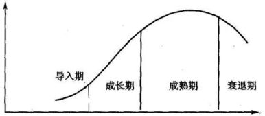 芦草从发芽到枯萎，其生命周期中各个阶段大约需要多长时间