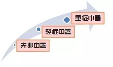 低温下精甲霜灵表现怎么样？