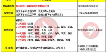 猪预混料中百分之八与百分之四成分比例有何具体差异？