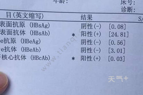 百菌清的检测那些事儿