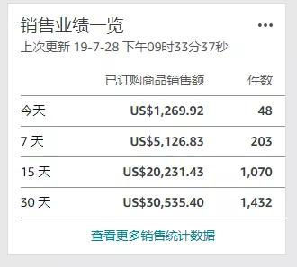 一周内订单量激增，生产商面临前所未有的订单暴涨