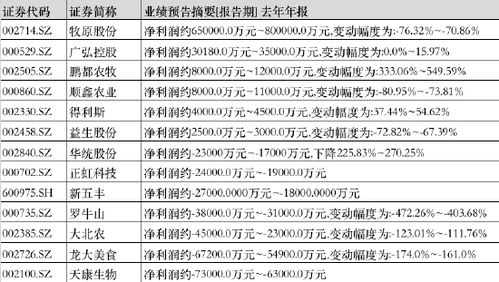 正邦科技向大北农卖饲料，究竟谁在这次交易中赚得更多？