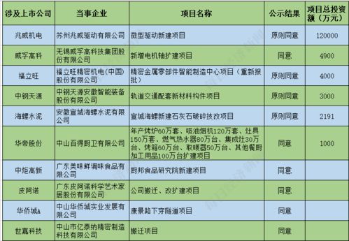 农药技改案例：成本降了质量却提高了