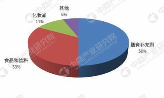 畜牧养殖，维生素E添加指南