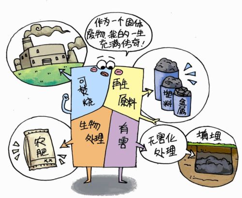 填埋处理：简单却藏隐患