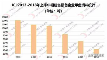 甲鱼养殖周期短，快速上市