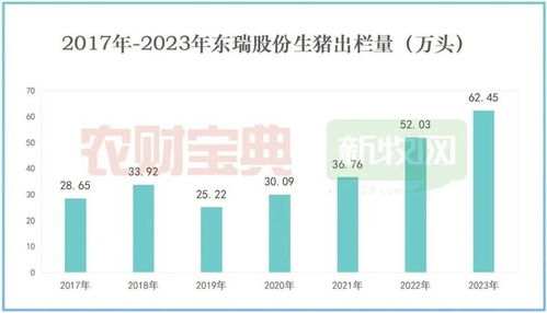 智能母猪群养管理系统知名品牌：牧原、新希望、大北农