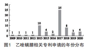 乙唑螨腈：你的农作物保护神