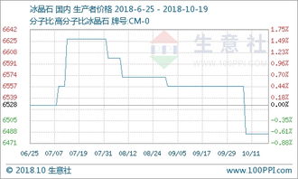 全国绵羊市场价格保持稳定，均价波动不大