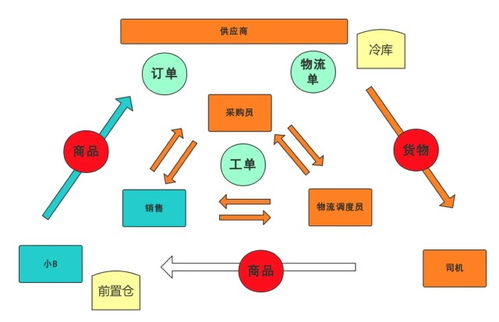 全流程控费方案， 揭秘如何节省22万