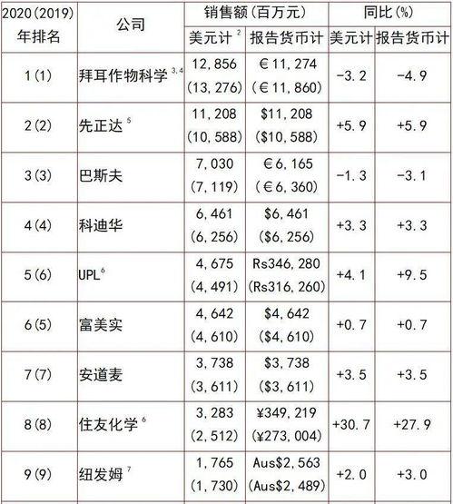 西安农药厂的传奇故事