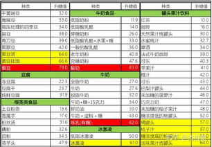 猪饲料中哪个品牌在营养成分和消化率方面表现更佳？