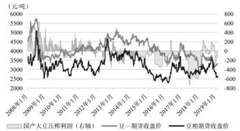 豆粕榨利如何受豆粕价格波动及压榨成本影响，其市场分析有何特点？