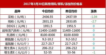 望奎今日生猪价格是多少？有没有比昨天上涨或下跌？