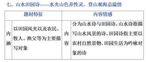 新手必堪配土清单