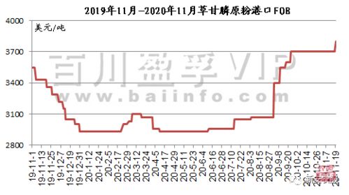 市场行情，让人摸不着头脑