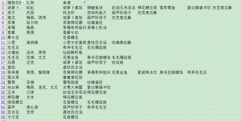 农作物底肥选材攻略：种类、特性与功效详析