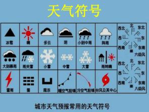 气象数据整理的智嫩补叶日历：