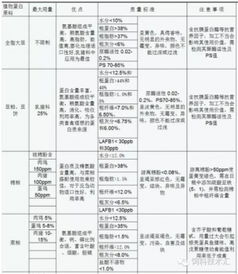 猪饲料中常用的原料有哪些，它们的比例是如何配制的？