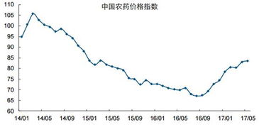中国产业信息网上农药行业的Zui新动态