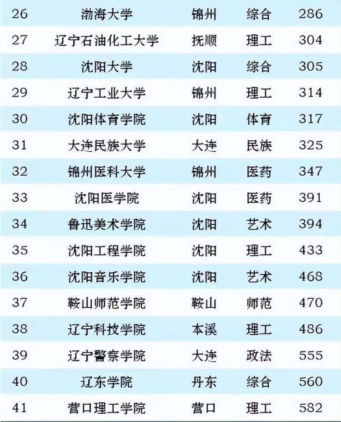 辽宁傲农饲料有限公司在全国饲料前十名排行榜中排名如何？