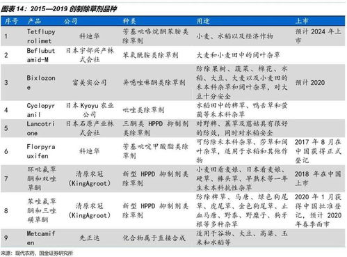 C6H6十3C12＝C6H6Cl6